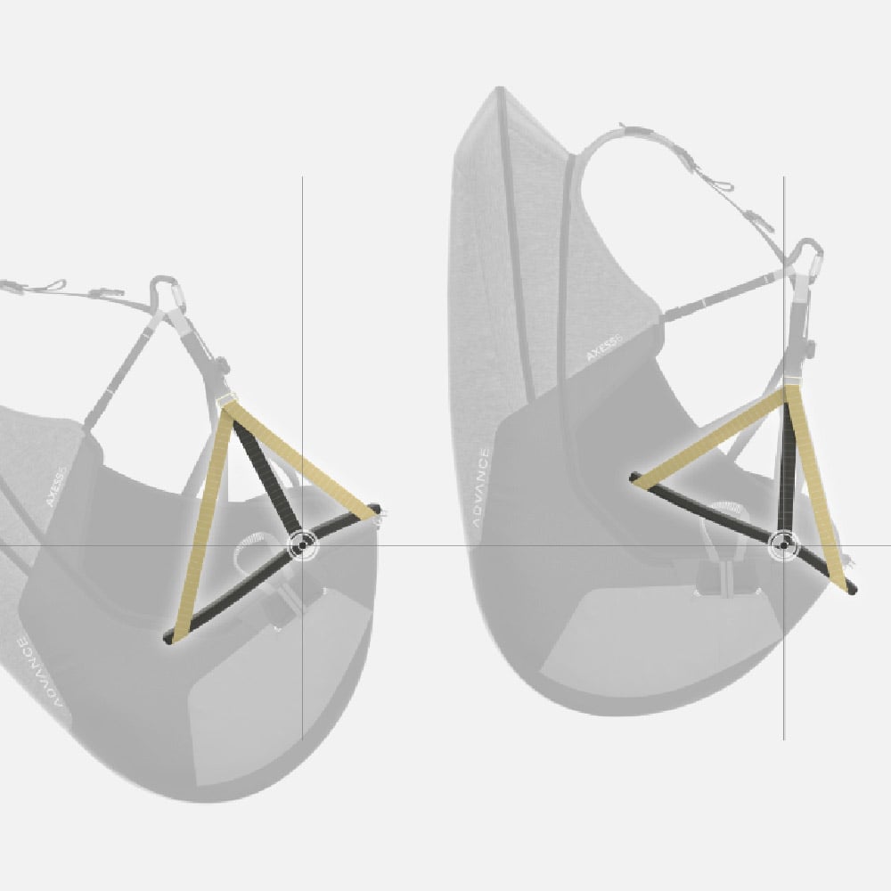Advance AXESS 5: Balance strap system