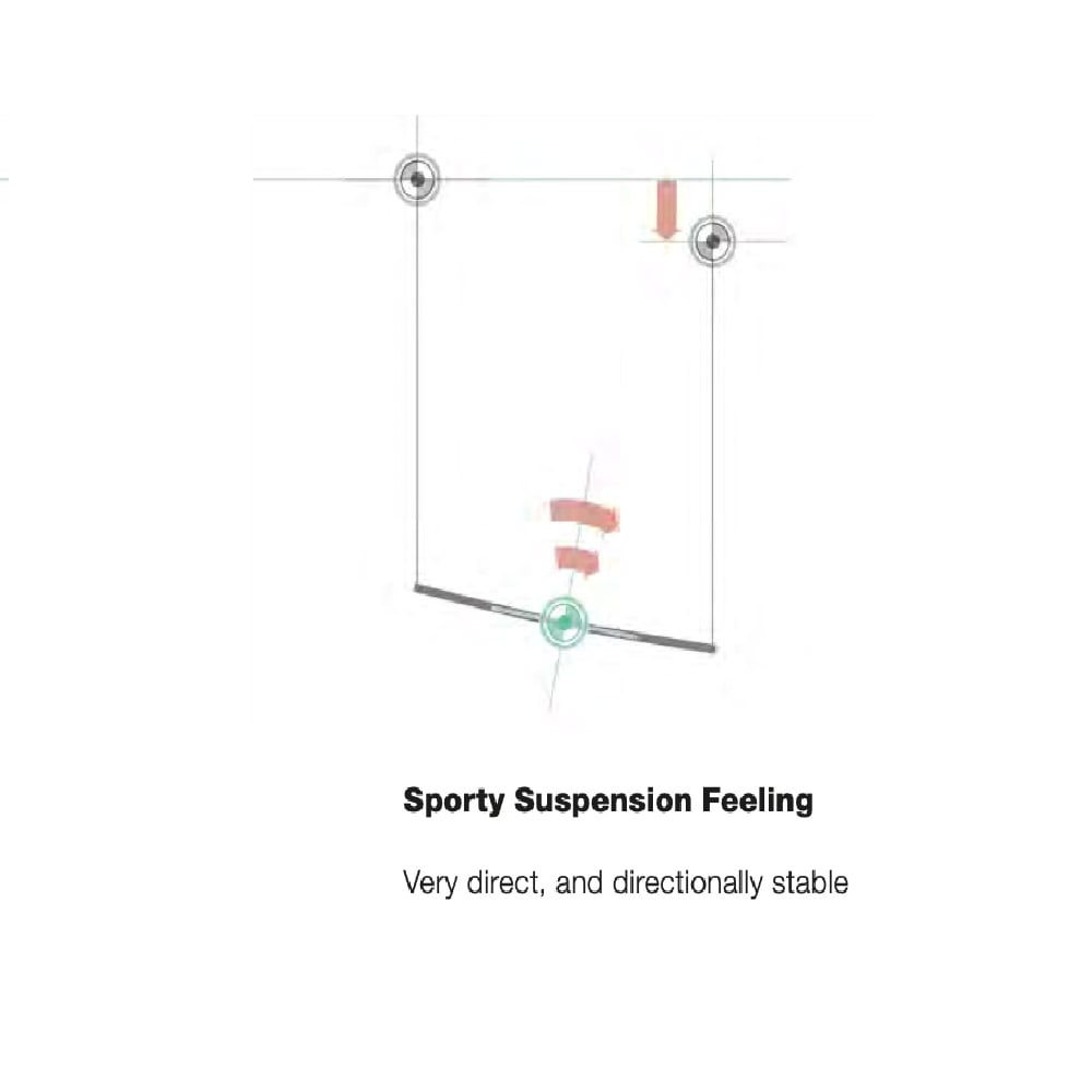 With Seat Board: SportySuspension Feeling