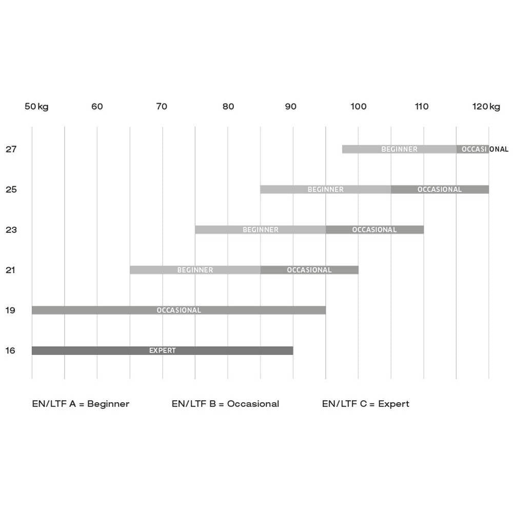 Range of use guide - wing sizes & loadings | Advance PI 3 sizes