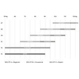 Range of use guide - wing sizes & loadings | Advance PI 3 sizes