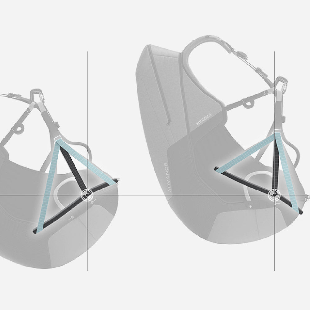 Advance SUCCESS 5: SAS -TEC Protector Elements (including in the package)