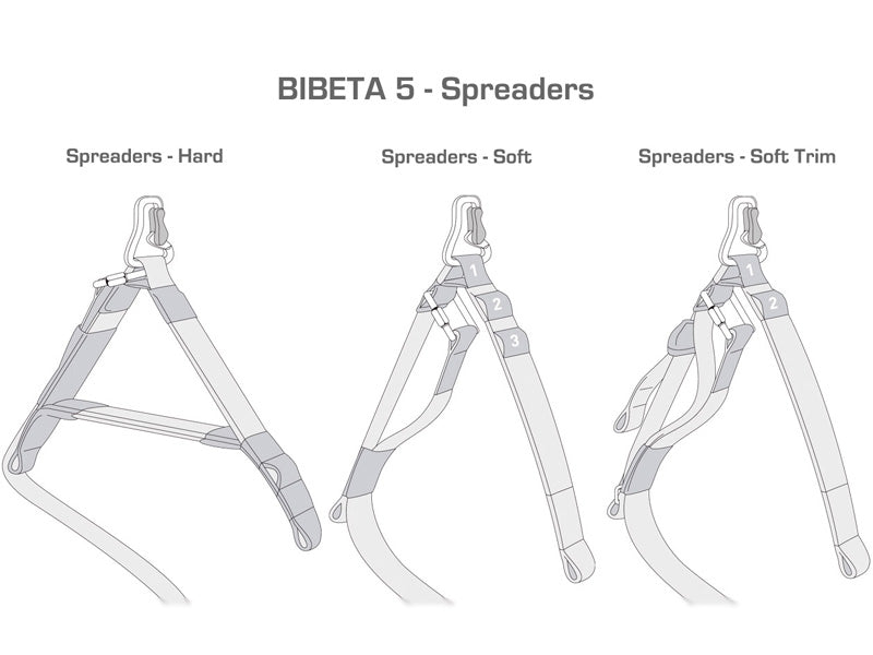 Advance BIBETA 5 - Spreaders