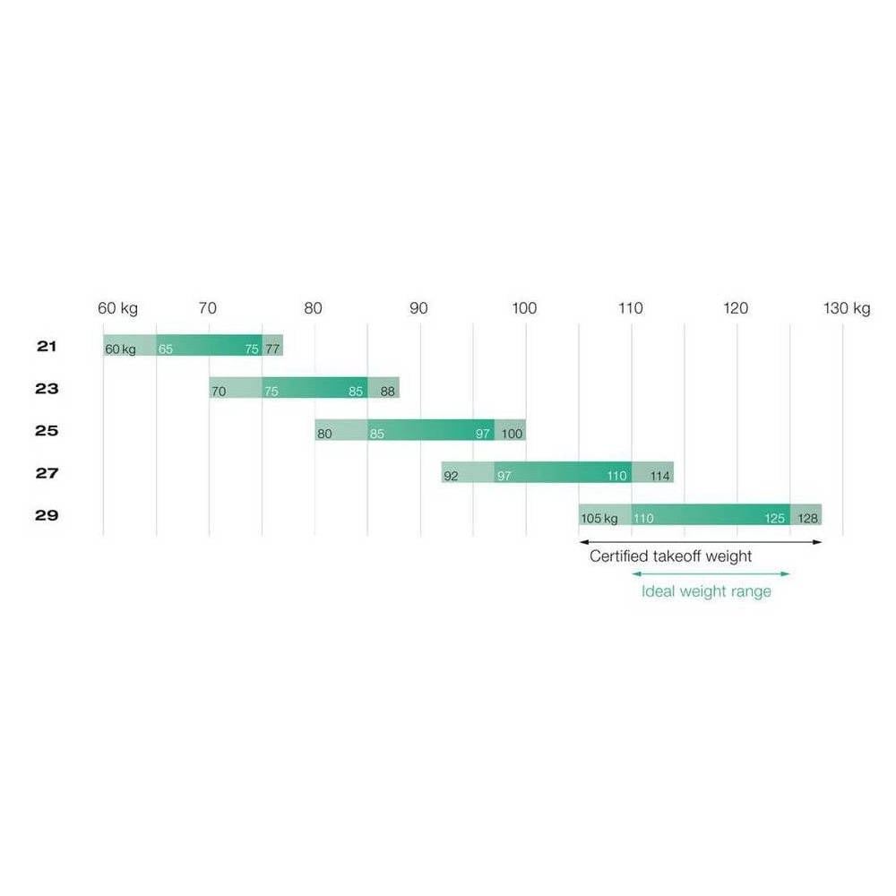 Sizes & weight ranges | Advance SIGMA 10