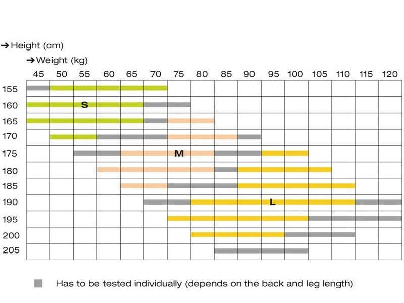 Advance SUCCESS 3 - Size Chart