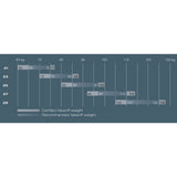 Perfect weight range choice | Advance XI