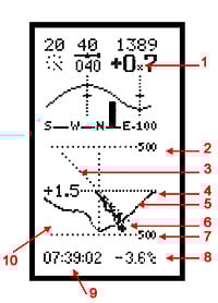 Barogram/Temp display