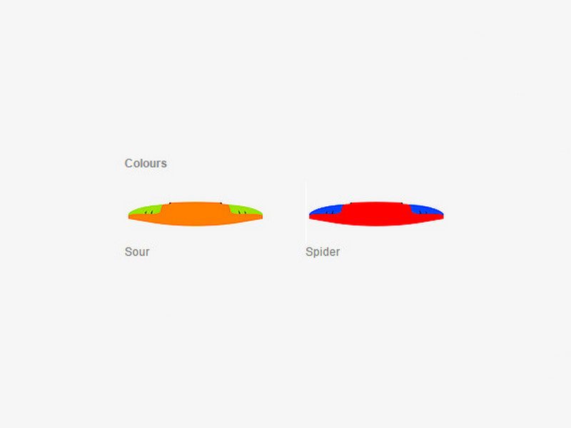 Colours