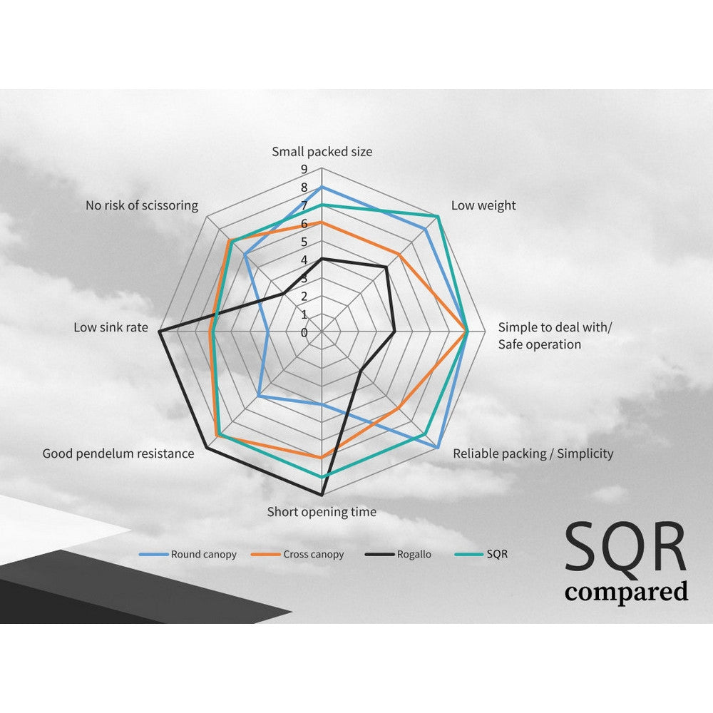 Companion SQR comparison