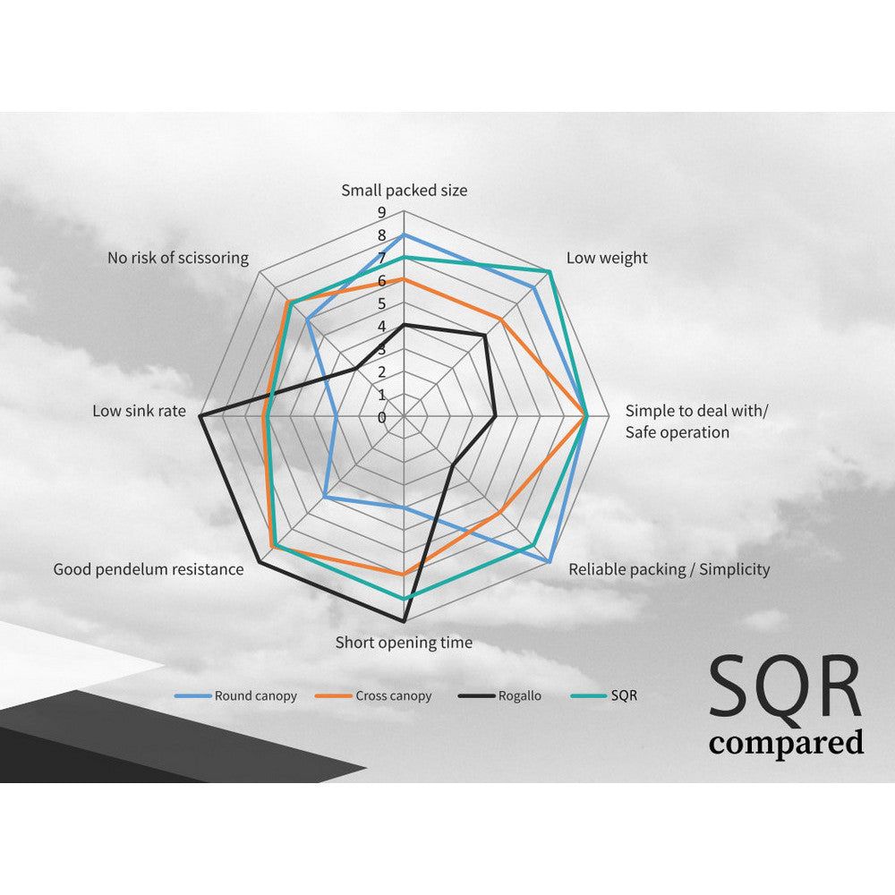 Companion SQR comparison