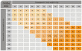 Sizing chart