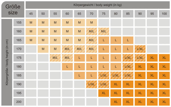 Sizing chart