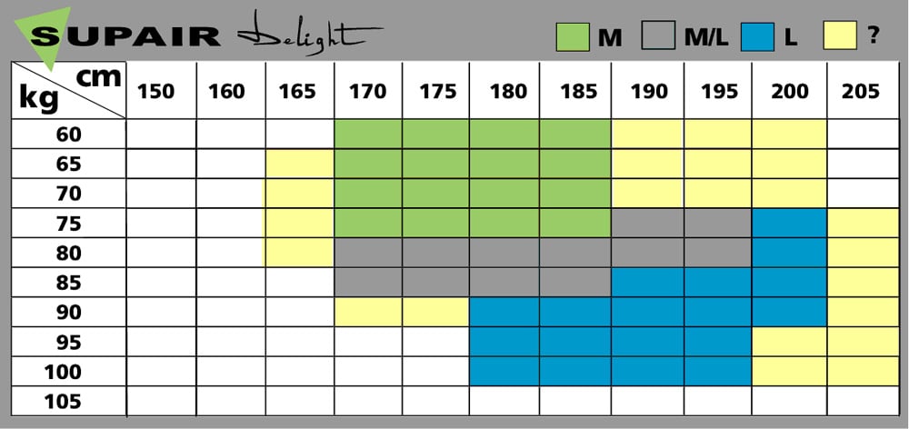 Sup'Air Delight > Pilot / Harness Sizing Table