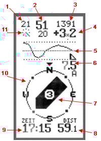 Aircotec XC-TrainerEasy Alti-Vario-GPS - Barogram & Compass display