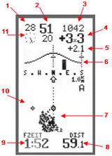 Thermal & Windcurve display