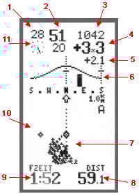 Thermal & Windcurve display