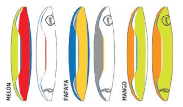 AirDesign Eazy 2 (PAST MODEL)
