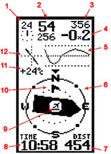 Barogram & Compass display