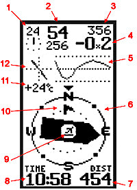 Barogram & Compass display