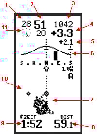 Thermal & Windcurve display