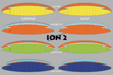 Nova Ion 2 - Colours