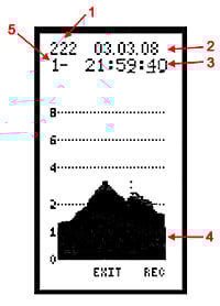 G-force display - Record 60 times per second