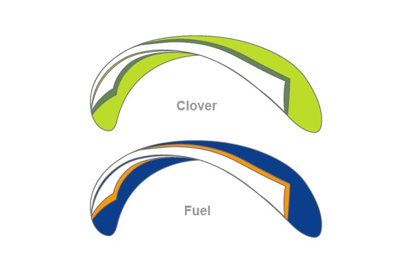 Gin Gliders Yeti Tandem - Colours