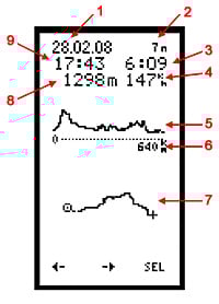 Logbook: flight overview