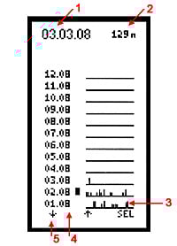 Logbook: Year overview