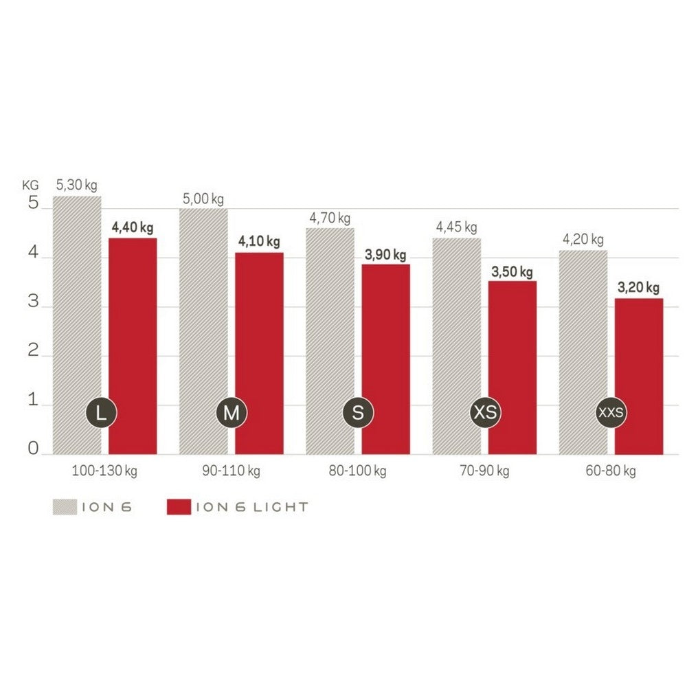 Nova ION 6 Light (PAST MODEL)