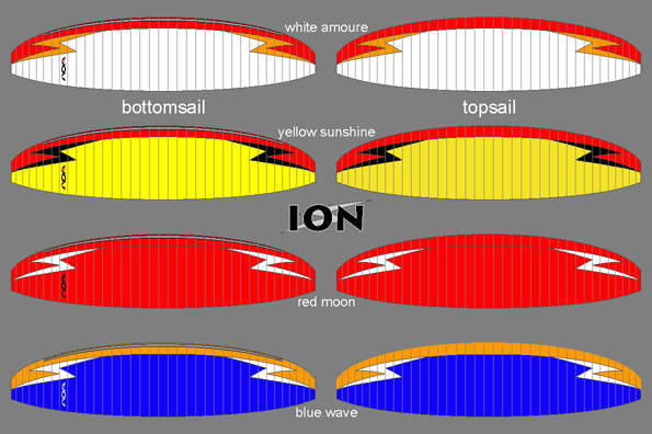 Nova Ion (PAST MODEL)