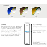 Colours | Trimmers