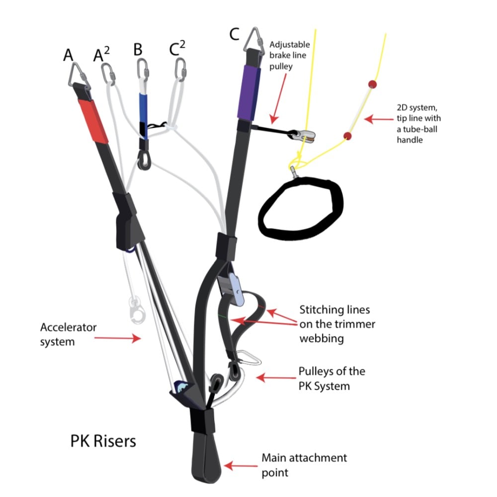 Risers: PK System