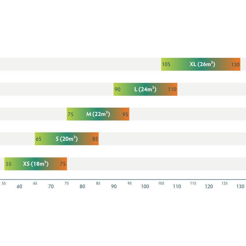 FANTASIA weight ranges