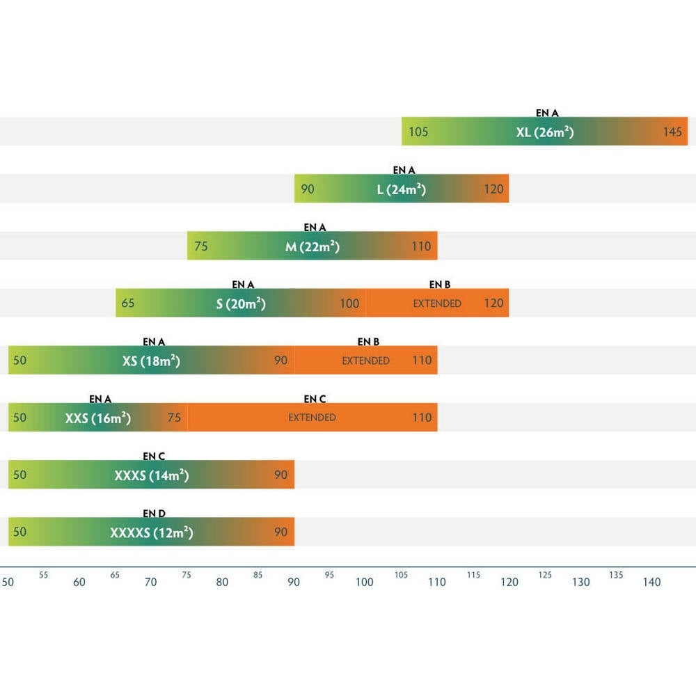 Phi VIOLA weight ranges