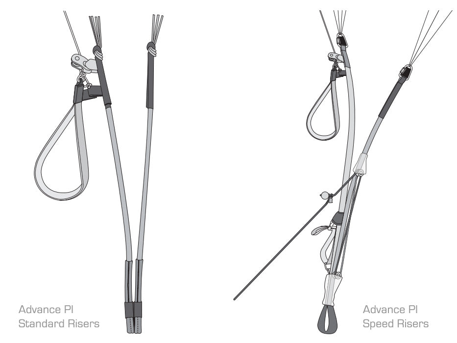 Advance Pi - Riser Options