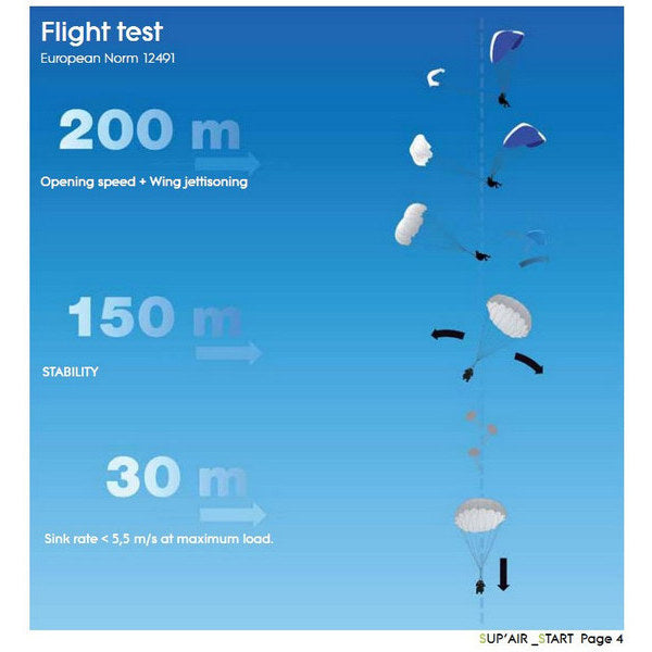 Flight Test European Norm 12491