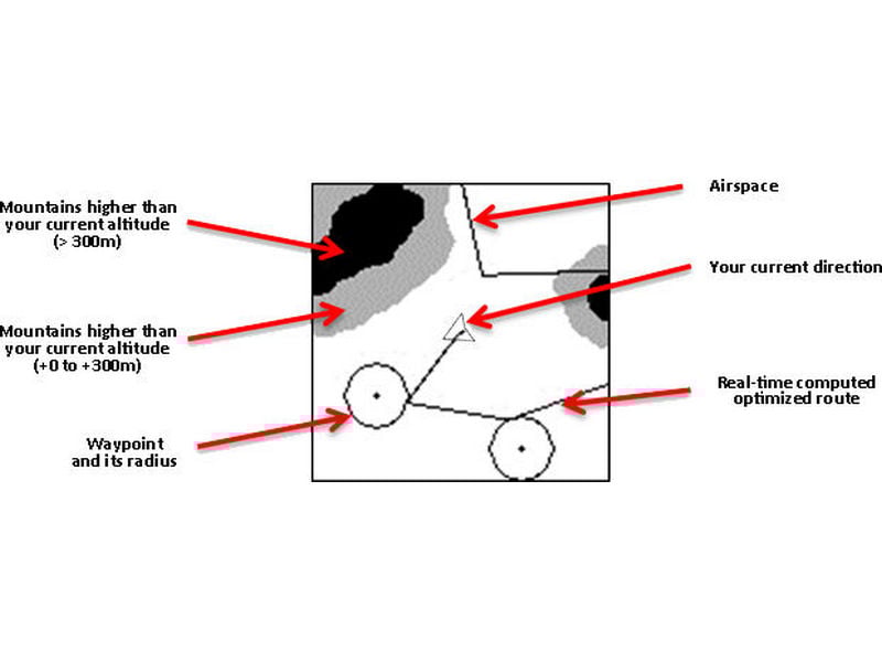 Syride SYS'Nav (PAST MODEL)