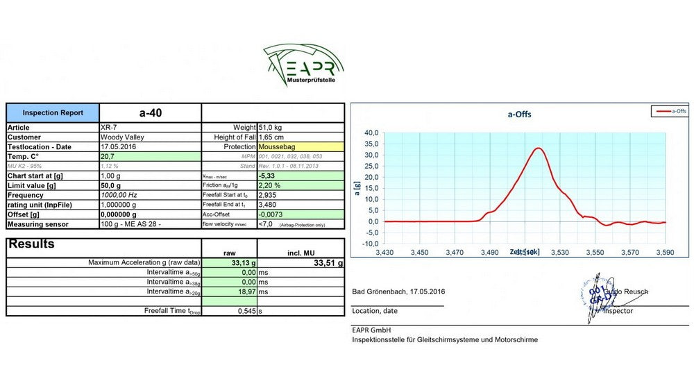 fully redesigned for optimum aerodynamics and quick opening.