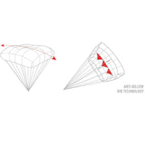 Gin Yeti Cross 2 rapid and smooth opening