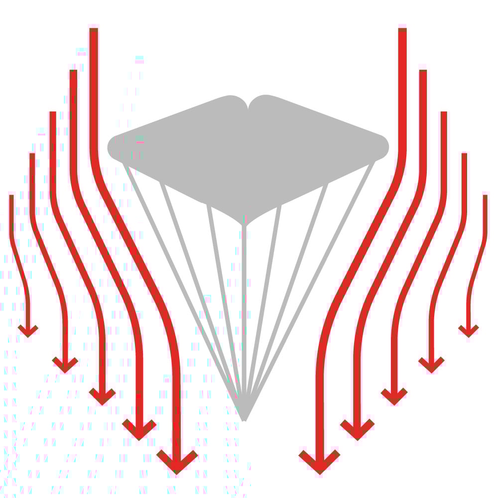 Gin Yeti Cross 2 anti-billow rib technology