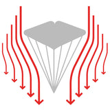 Gin Yeti Cross 2 anti-billow rib technology