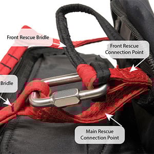 Safety Notice: Gin Genie Race 3