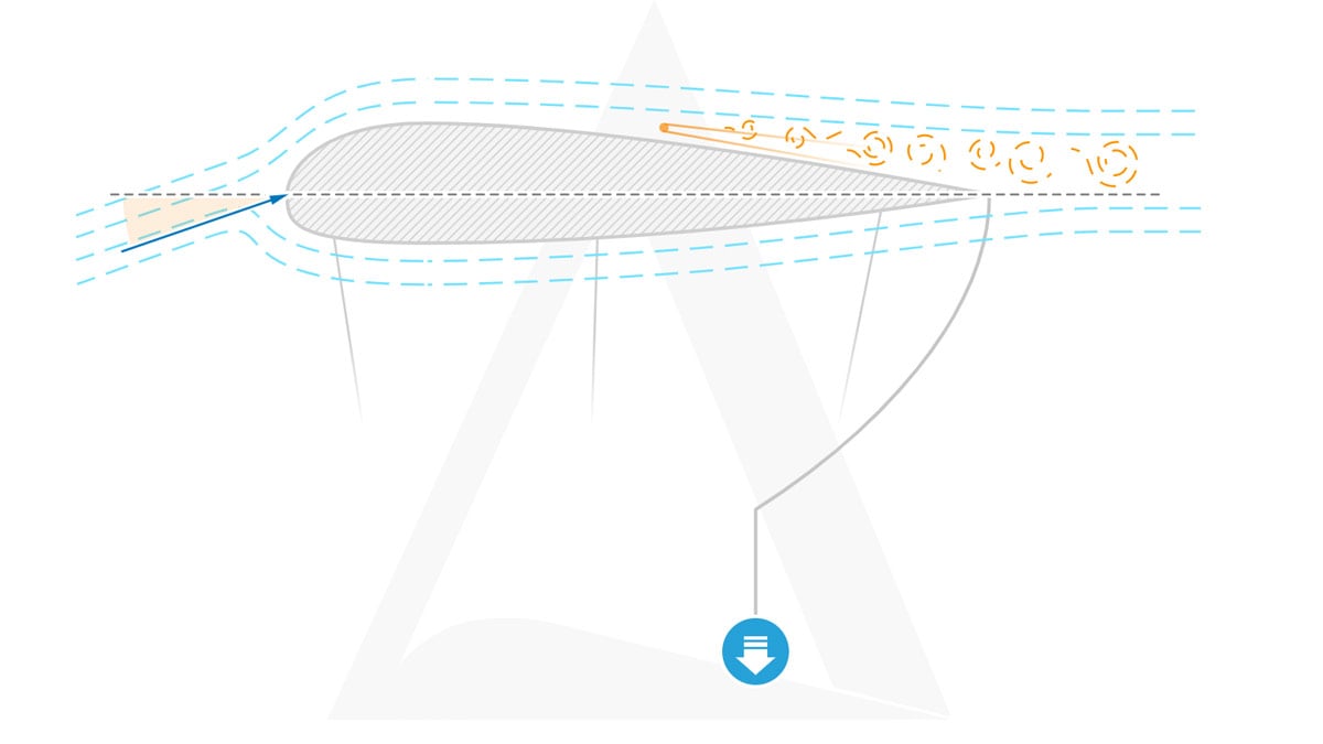 Angle of Attack: Test Your Control