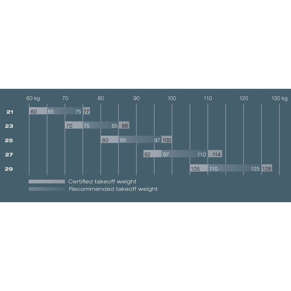 Perfect weight range choice | Advance XI