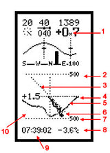 Barogram/Temp display