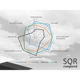 Companion SQR comparison