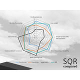 Companion SQR comparison