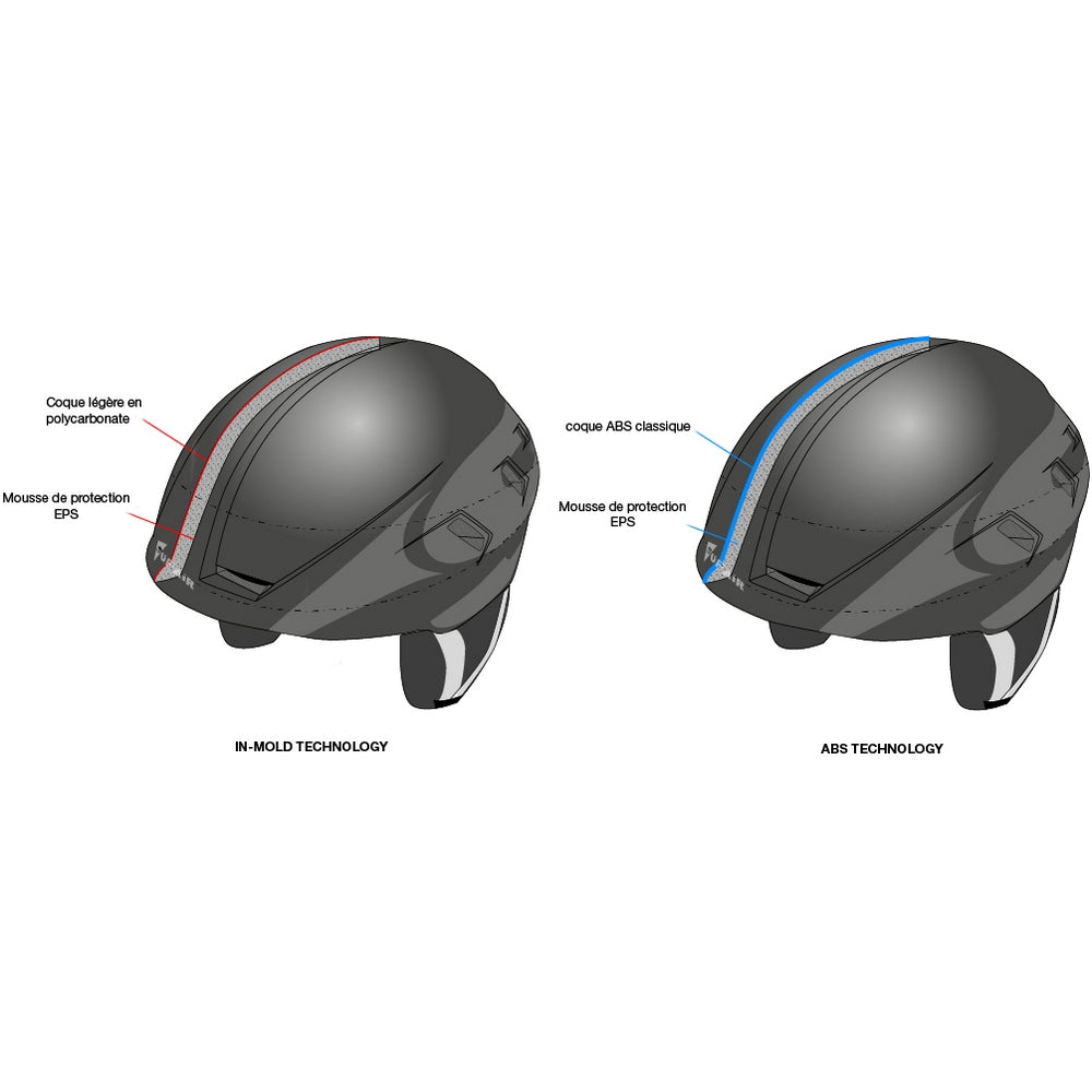 Supair PILOT helmet | technology