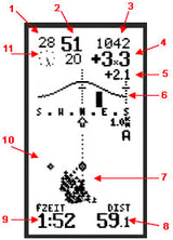 Thermal & Windcurve display