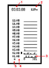 Logbook: Year overview